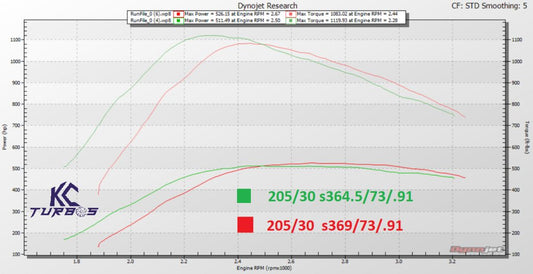 Turbo test comparison kc turbos dino