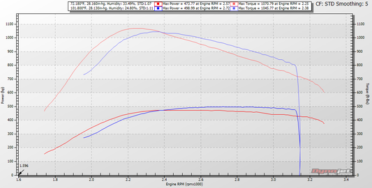 7.3 injector tests single shots hybrids help