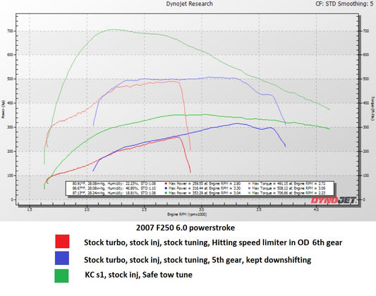 TOWING STOCK < KC Stage 1