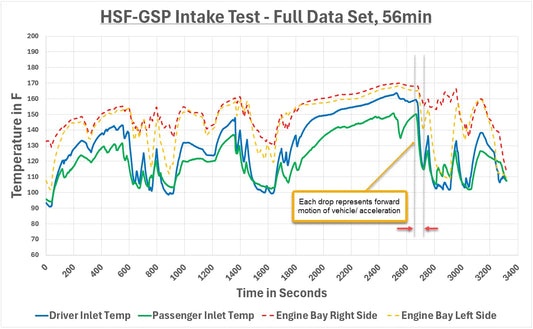HSF Intake - 3.0 Ecoboost (2020-2024)