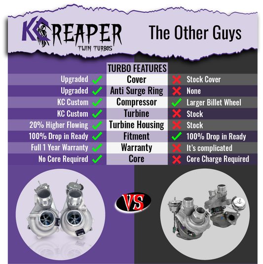 KC Reaper 500 Twin Turbos + KC Intercooler Package - 3.5 EcoBoost (2015-2016)