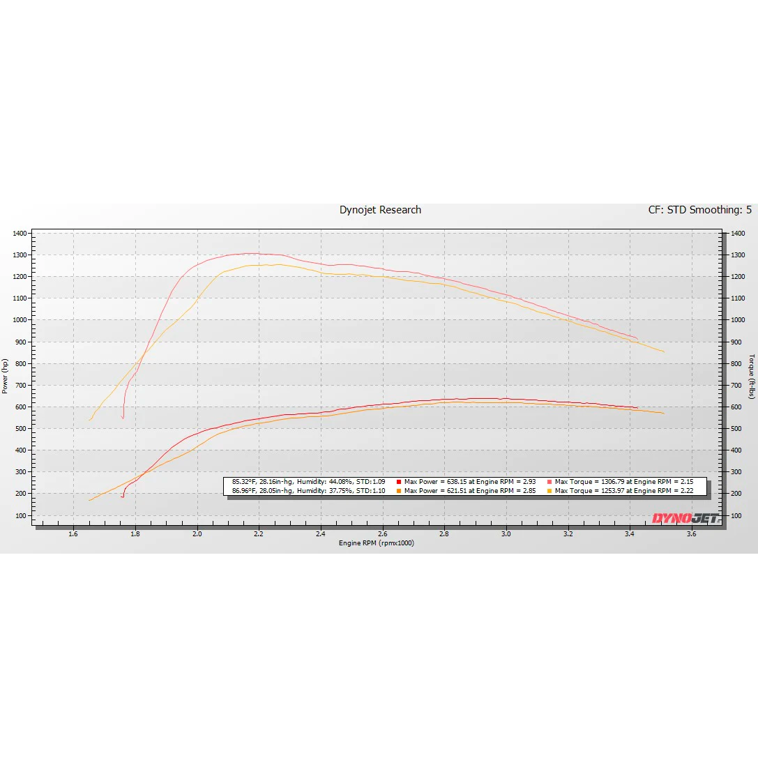 KC Fusion Stage 1 Low Pressure Turbo - 6.4 Powerstroke (2008-2010)