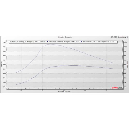 Street Performance Package - 6.0 Powerstroke (2003-2007)