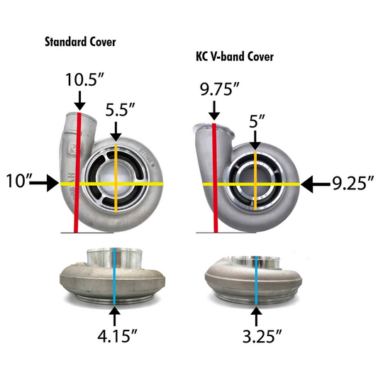 KC V-Band S400 Turbo Cover - Powerstroke, Cummins, & Duramax