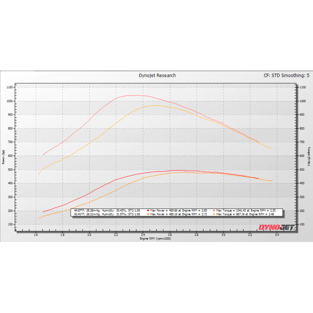 Full Force Injectors (Same Day Shipping) - 7.3 Powerstroke (1994-2003)