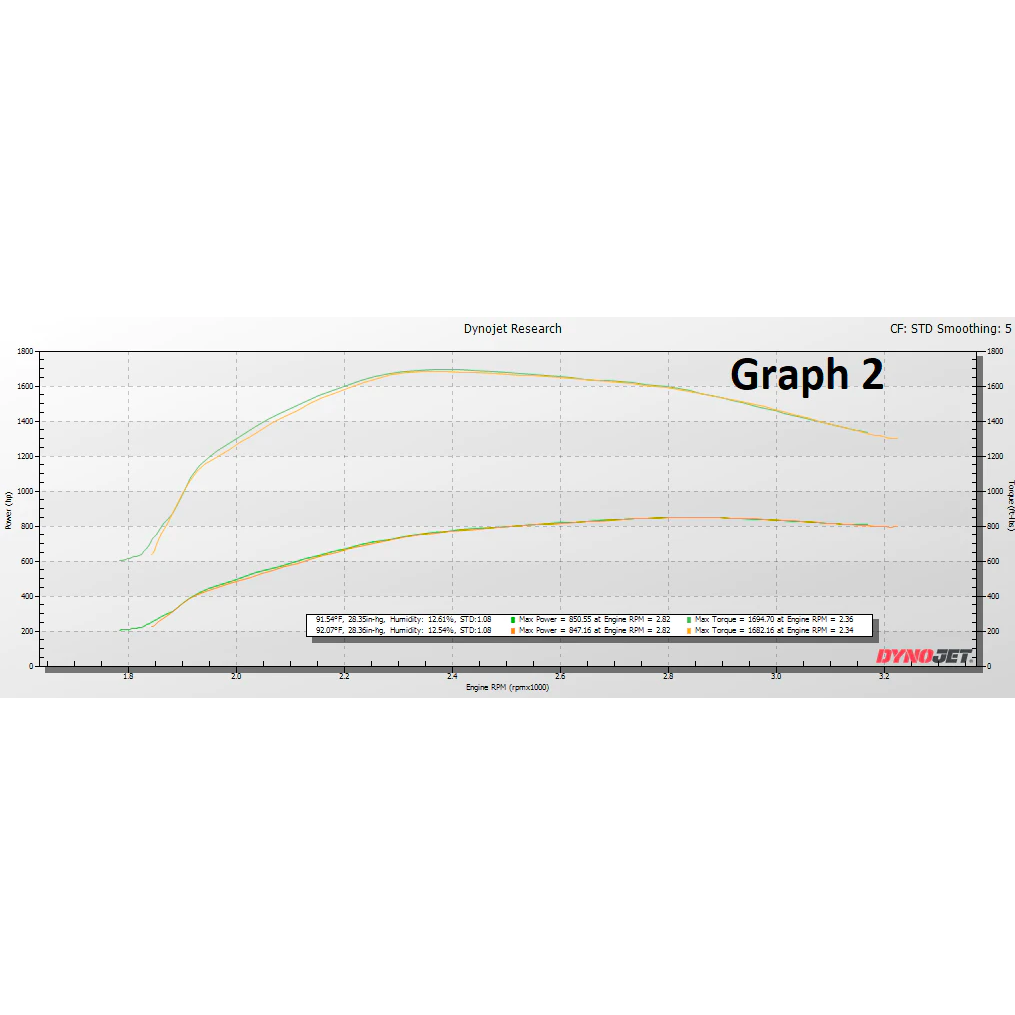 KC Fusion Stage 2 Low Pressure Turbo (75/80) - 6.4 Powerstroke (2008-2010)