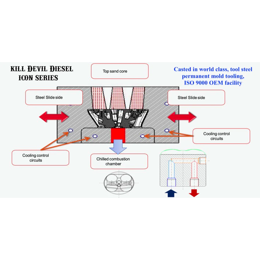 KDD ICON Series 6.0 Aluminum Heads - 6.0 Powerstroke (2003-2007)