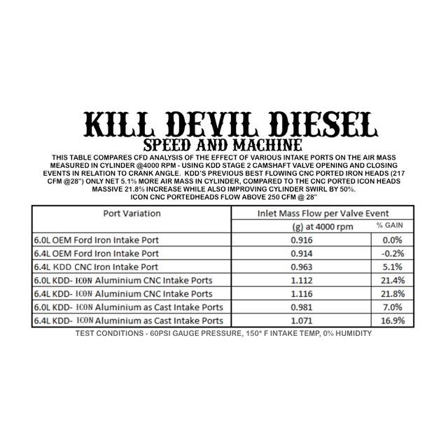 KDD ICON Series 6.0 Aluminum Heads - 6.0 Powerstroke (2003-2007)