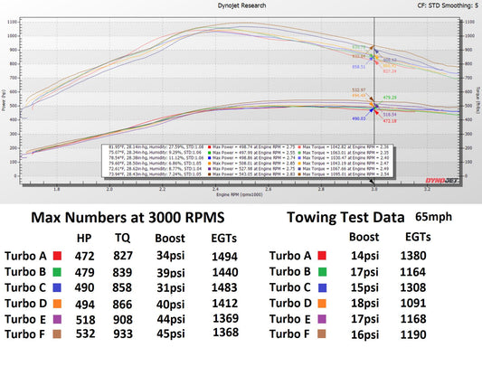 7.3 Turbo Shootout DATA