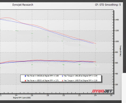 AMPD Tuning - Boost / Power ratios