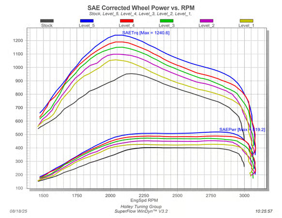 Edge EZ Module - Cummins (2025+)