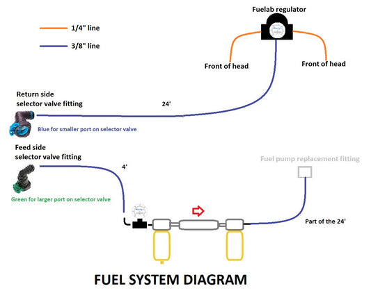 Marty's Diesel E-Fuel Conversion - 7.3 Powerstroke (1994-1997)