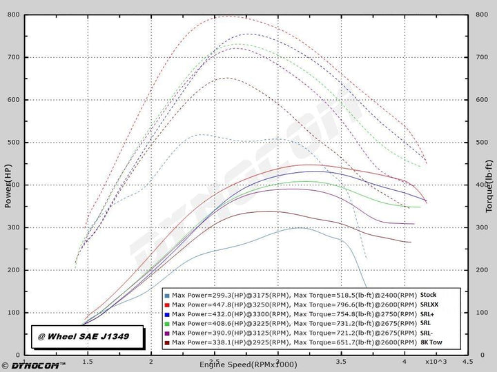 6.0 Powerstroke - Programmers & Gauges - Programmer – KC Turbos