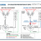 S&S Diesel Disaster Prevention Kit - 6.7 Powerstroke (2011+)