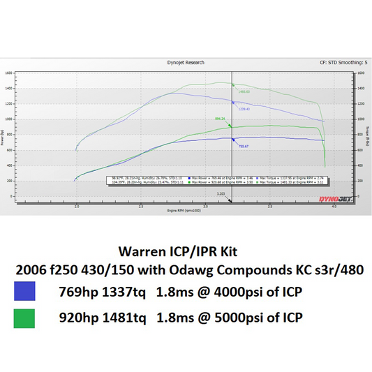 Warren 7250 PSI ICP Sensor & High Pressure IPR Valve - 6.0 Powerstroke (2003-2007)